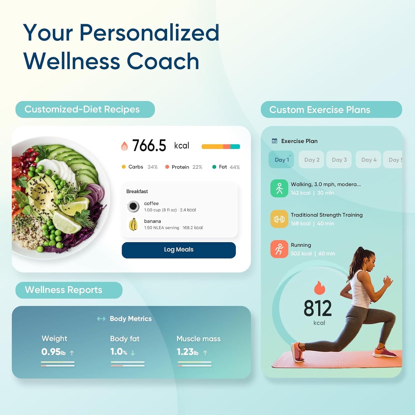 Etekcity Smart Scale for Body Weight, Bathroom Digital Weighing Scale with BMI, Body Fat, Muscle Mass, Accurate Bluetooth Home User Health Equipment Sync Apps