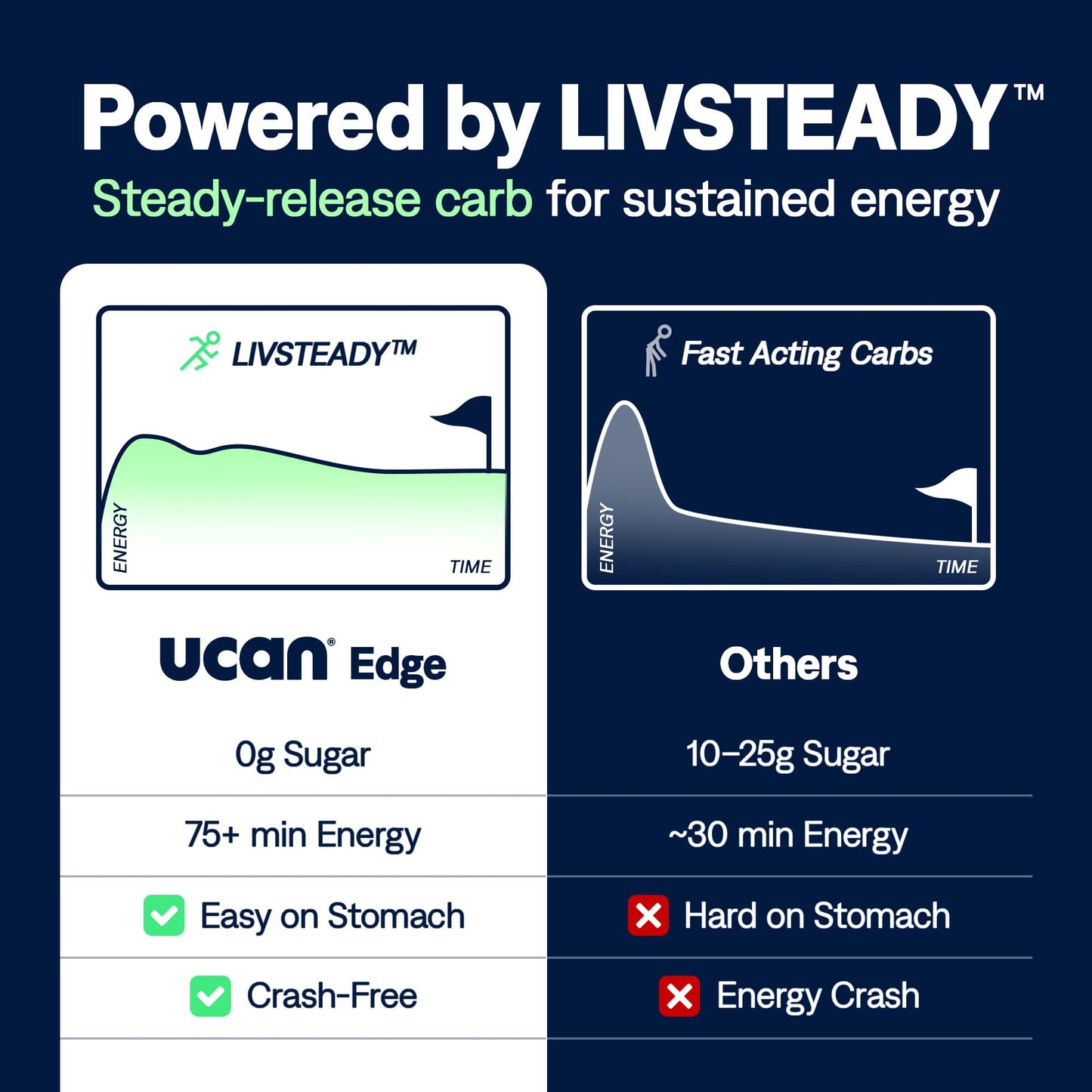 UCAN Edge Energy Gel Shots, Variety Pack (12, 2 Ounce Packets) for Running, Training, Workouts, Fitness, Cycling, Crossfit | Sugar-Free, Vegan, & Keto Friendly Energy
