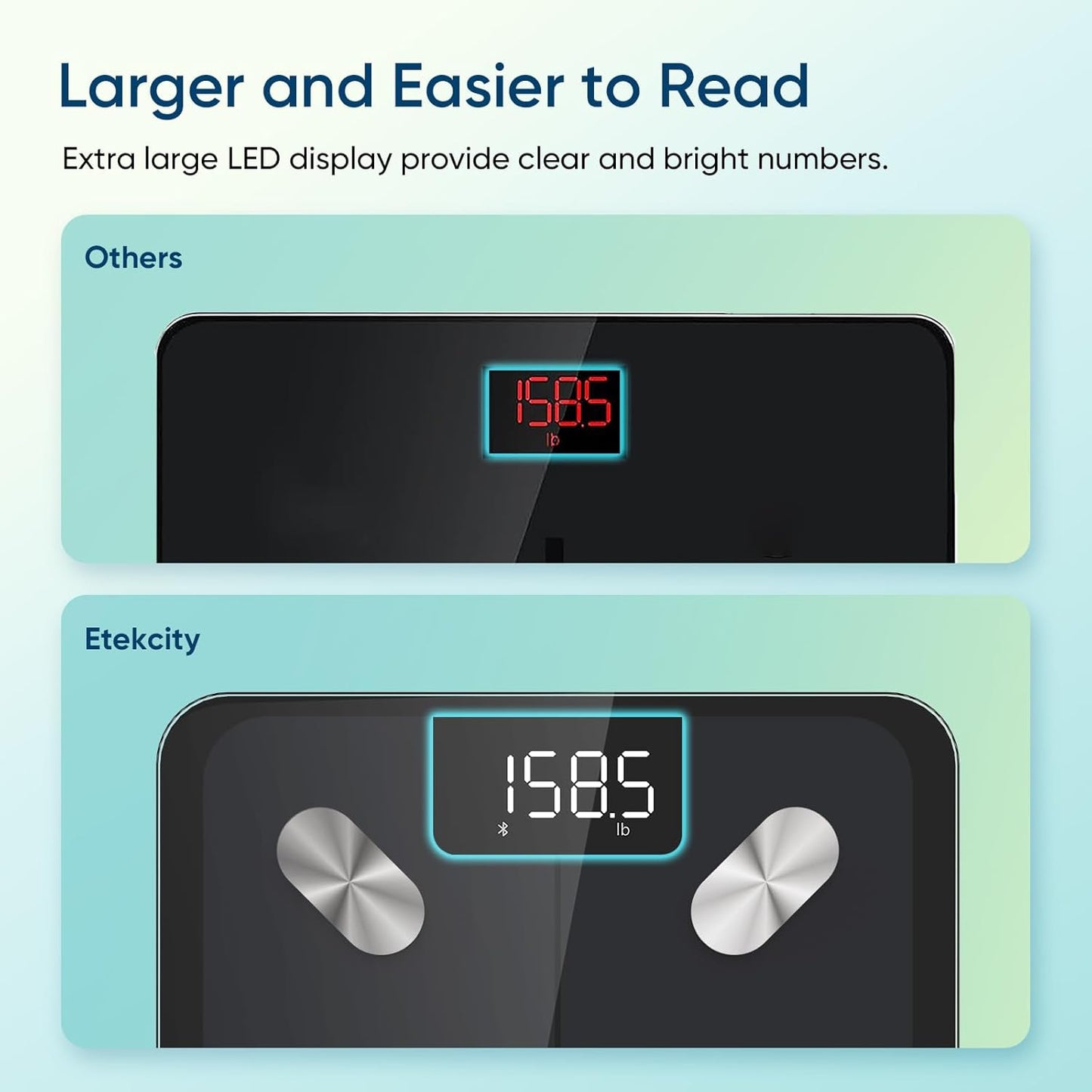 Etekcity Smart Scale for Body Weight, Bathroom Digital Weighing Scale with BMI, Body Fat, Muscle Mass, Accurate Bluetooth Home User Health Equipment Sync Apps