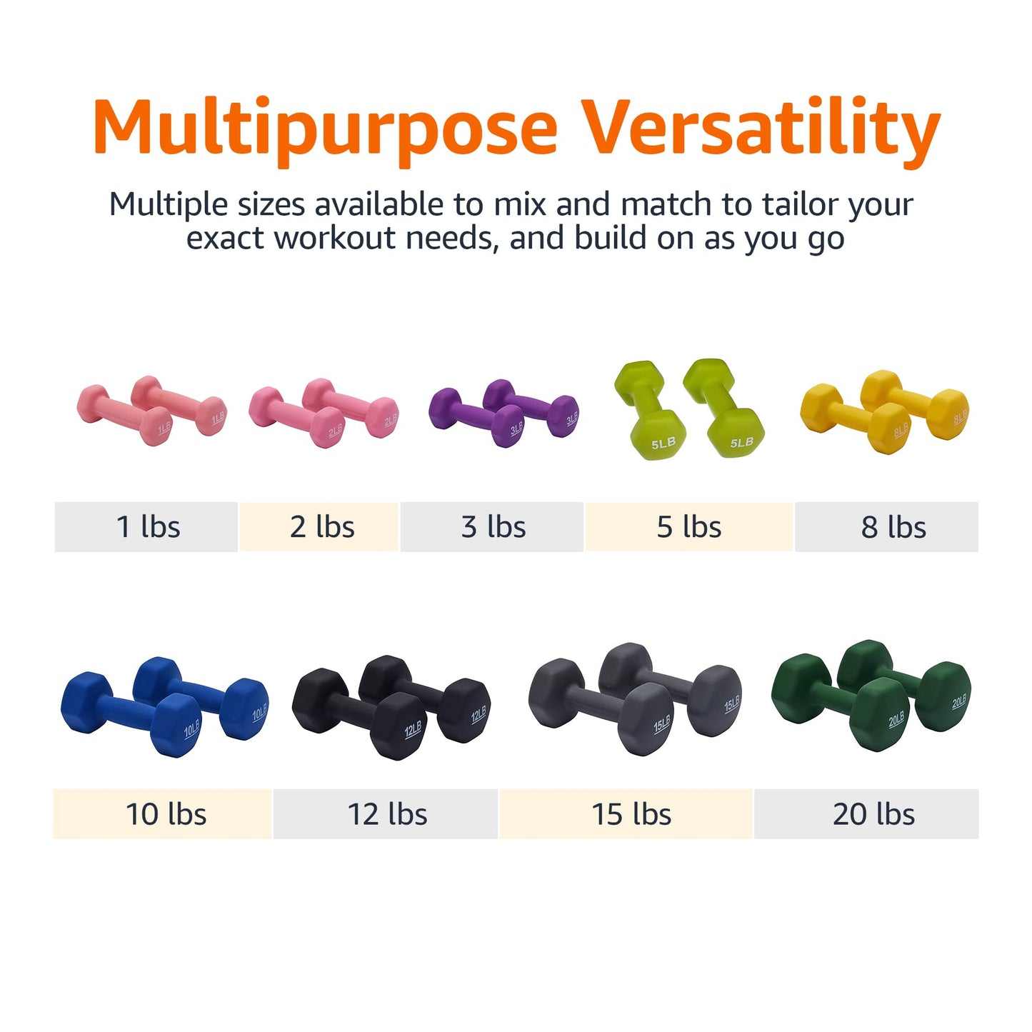 Amazon Basics Neoprene Dumbbell Hand Weights for Exercise and Muscle Toning